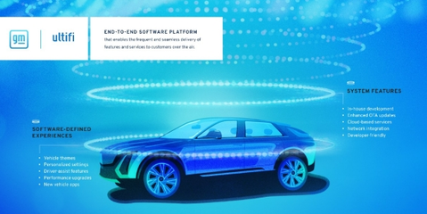 現(xiàn)代汽車斥資126億美元研發(fā)汽車操作系統(tǒng)，重構(gòu)未來汽車營銷新格局