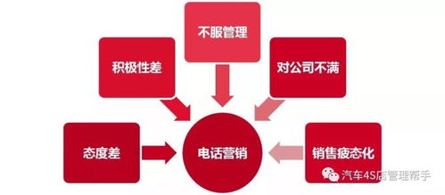 汽車網絡營銷 那些難言的“癢點”與刺骨的“痛點”