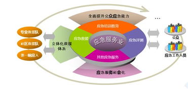 大數(shù)據(jù)在政府應(yīng)急事件預(yù)警中的研究和實(shí)踐