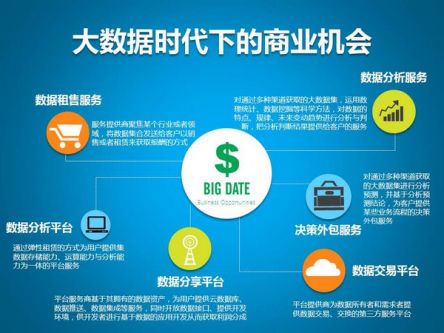 云智鏈智能營銷 你手里握著的，就是大數(shù)據(jù)服務(wù)的力量